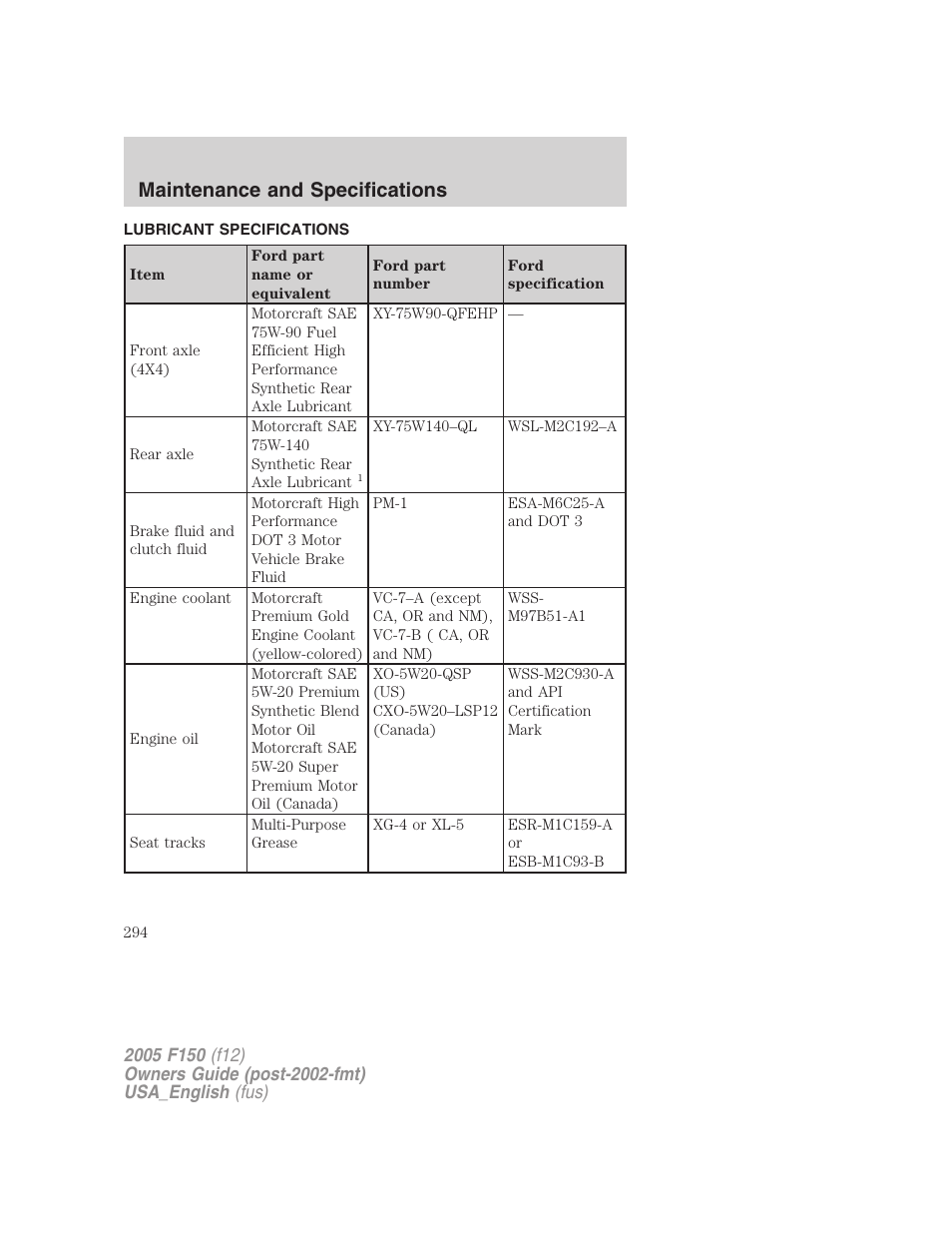 Lubricant specifications, Maintenance and specifications | FORD 2005 F-150 v.3 User Manual | Page 294 / 312
