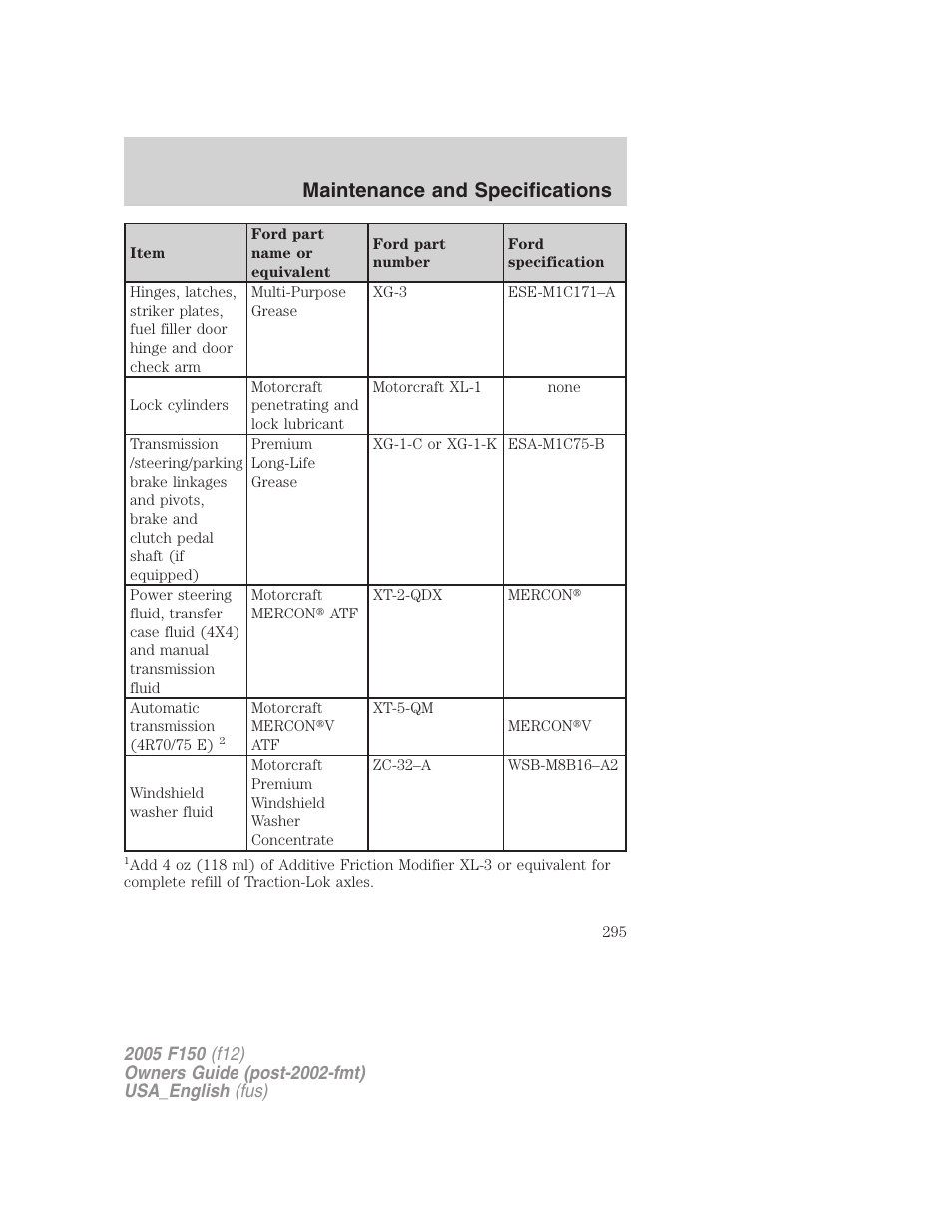 Maintenance and specifications | FORD 2005 F-150 v.3 User Manual | Page 295 / 312