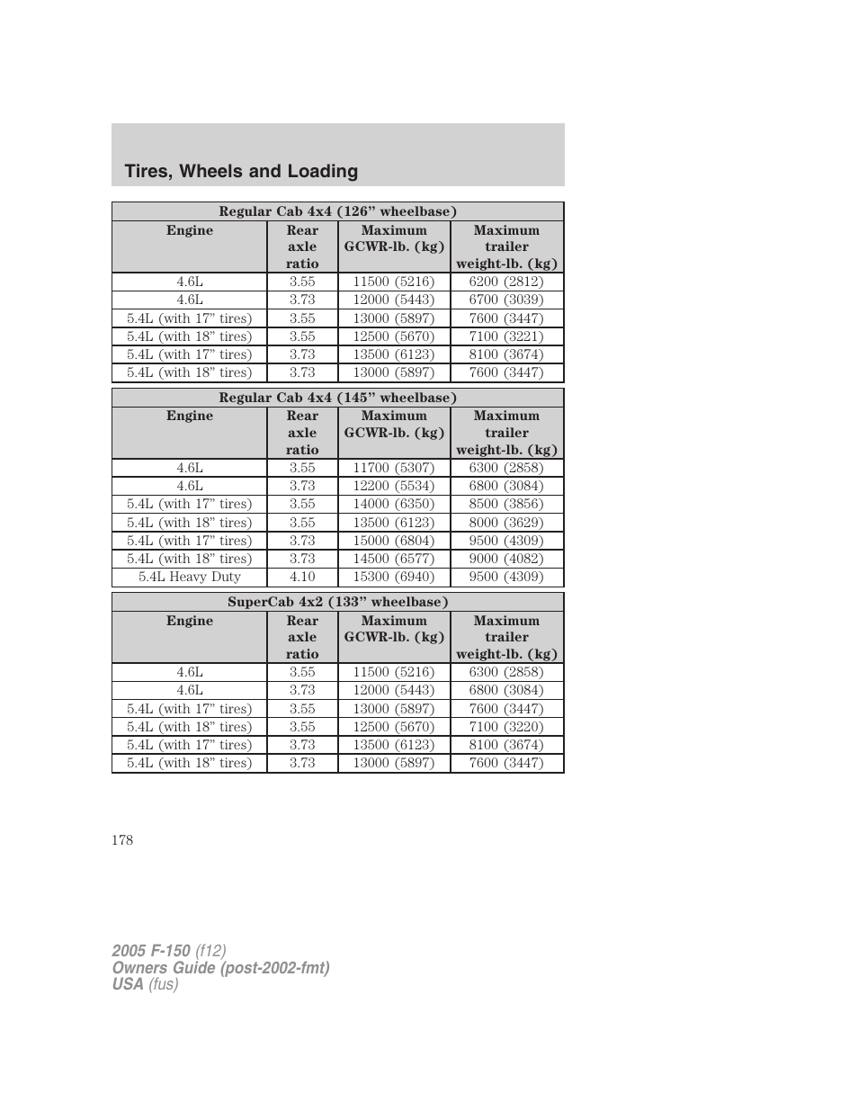 Tires, wheels and loading | FORD 2005 F-150 v.4 User Manual | Page 178 / 312
