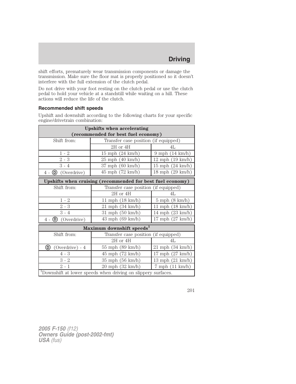 Recommended shift speeds, Driving | FORD 2005 F-150 v.4 User Manual | Page 201 / 312