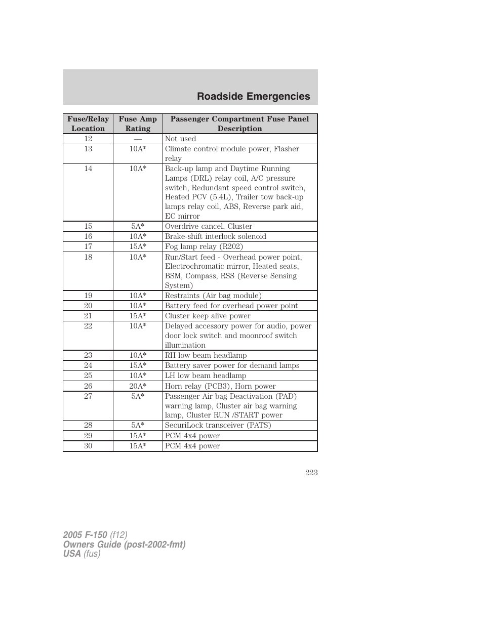 Roadside emergencies | FORD 2005 F-150 v.4 User Manual | Page 223 / 312