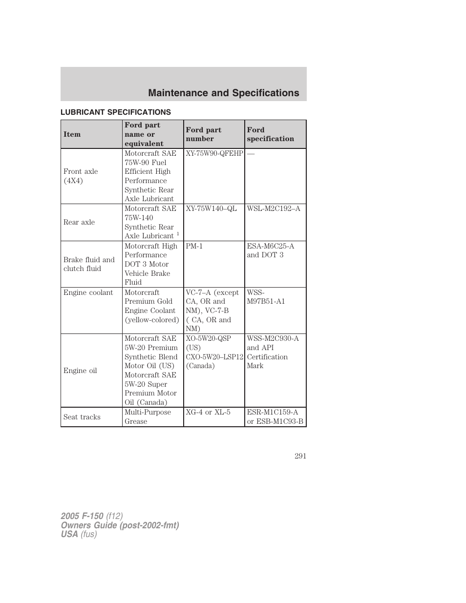 Lubricant specifications, Maintenance and specifications | FORD 2005 F-150 v.4 User Manual | Page 291 / 312