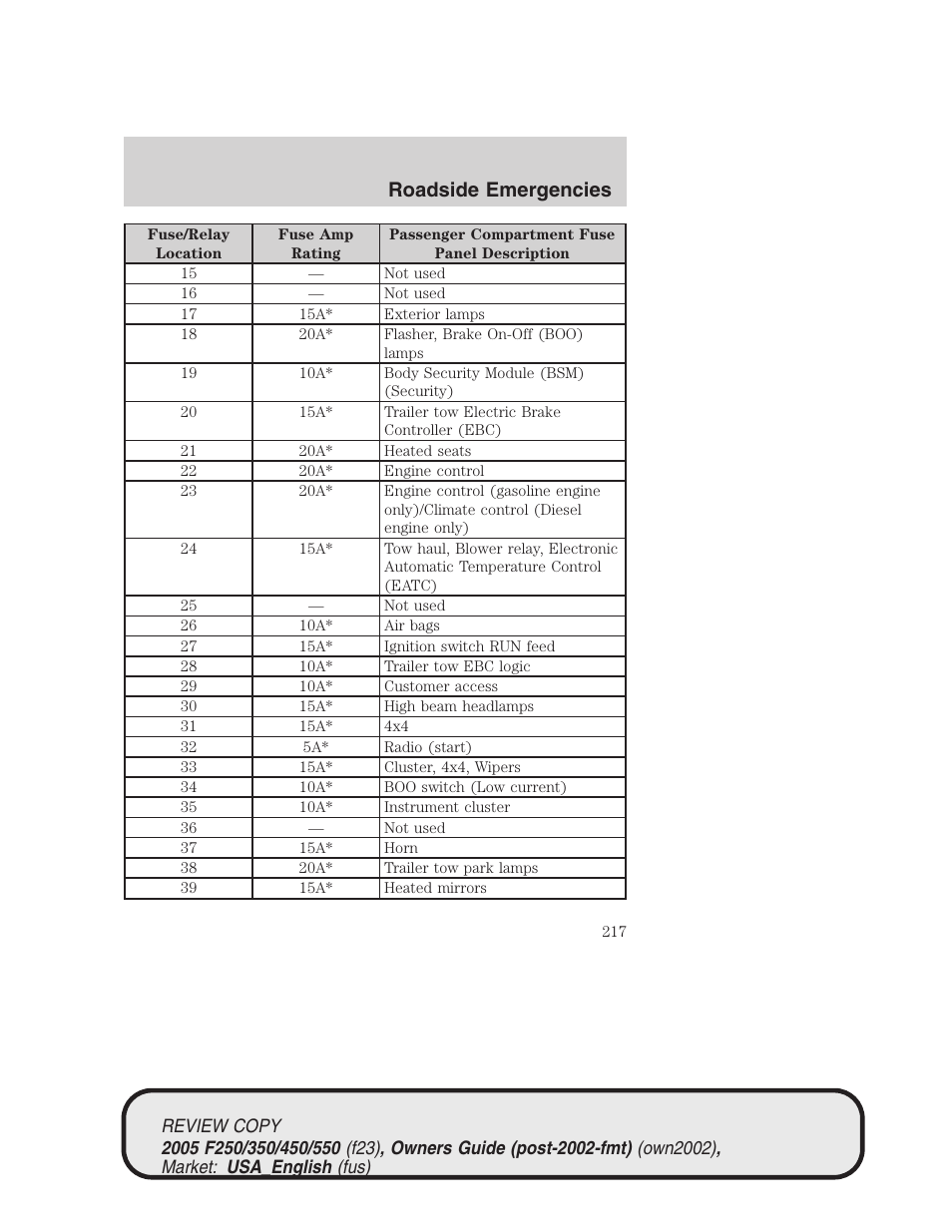 Roadside emergencies | FORD 2005 F-550 v.1 User Manual | Page 217 / 304