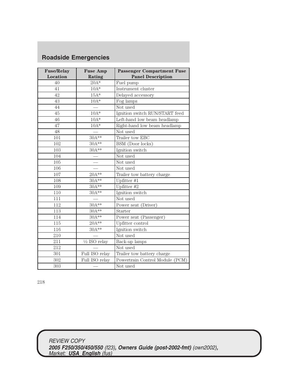 Roadside emergencies | FORD 2005 F-550 v.1 User Manual | Page 218 / 304