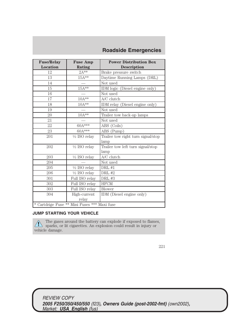 Roadside emergencies | FORD 2005 F-550 v.1 User Manual | Page 221 / 304