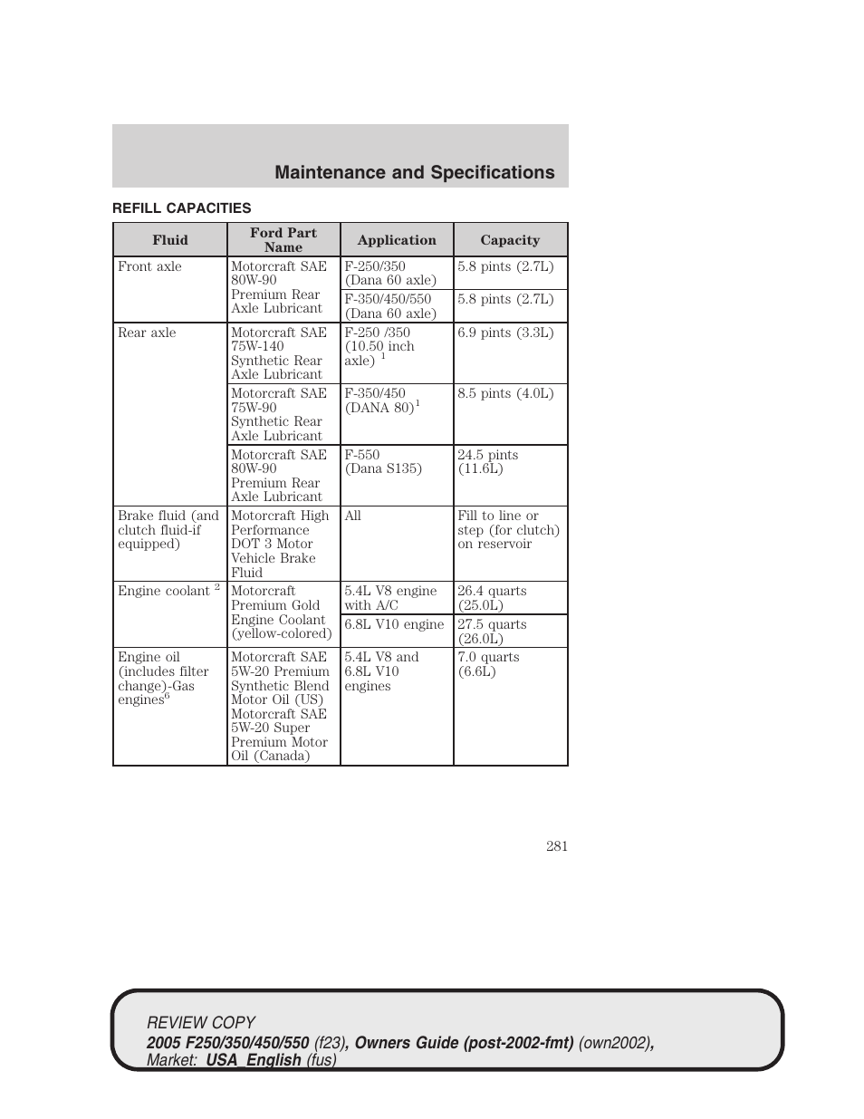 Maintenance and specifications | FORD 2005 F-550 v.1 User Manual | Page 281 / 304