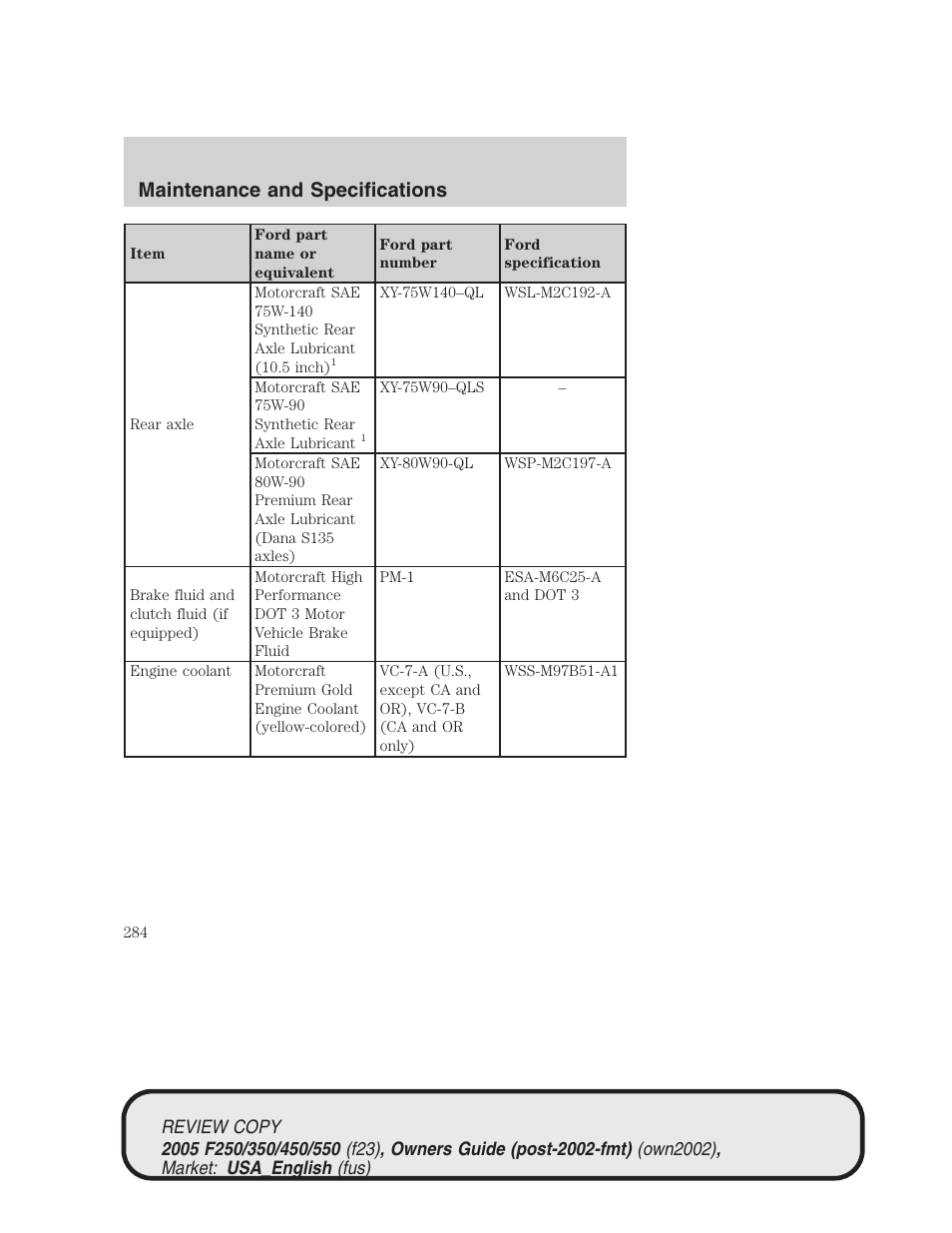 Maintenance and specifications | FORD 2005 F-550 v.1 User Manual | Page 284 / 304
