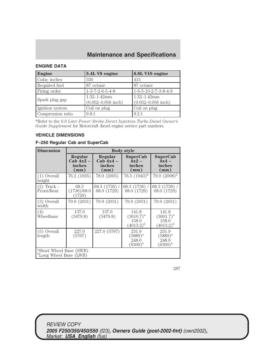 Maintenance and specifications | FORD 2005 F-550 v.1 User Manual | Page 287 / 304