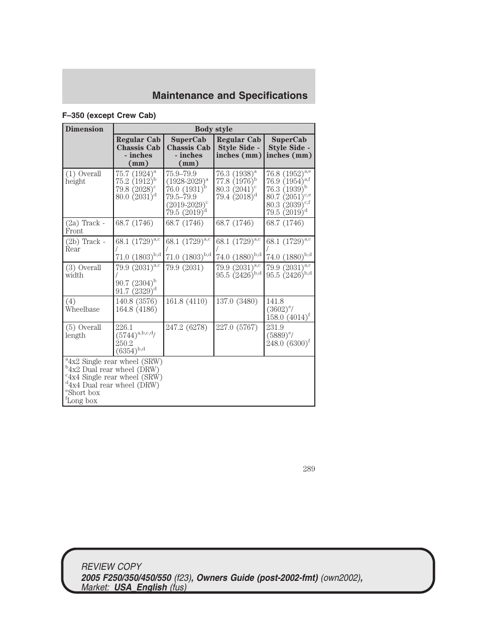 Maintenance and specifications | FORD 2005 F-550 v.1 User Manual | Page 289 / 304