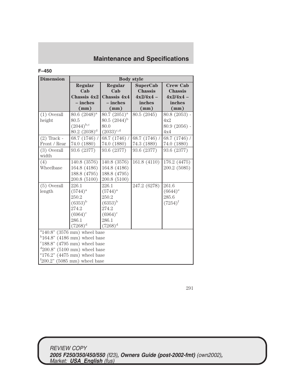 Maintenance and specifications | FORD 2005 F-550 v.1 User Manual | Page 291 / 304