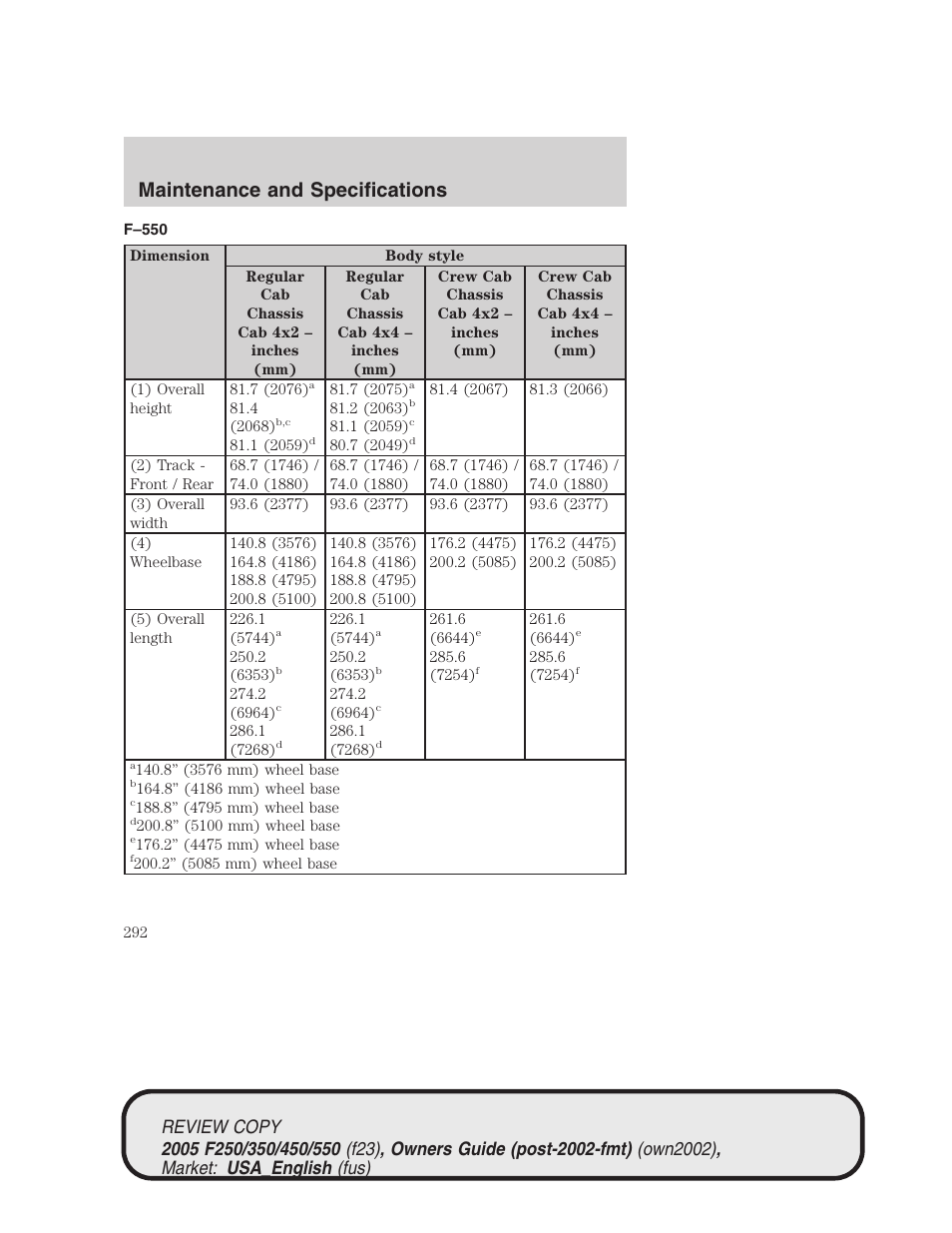 Maintenance and specifications | FORD 2005 F-550 v.1 User Manual | Page 292 / 304