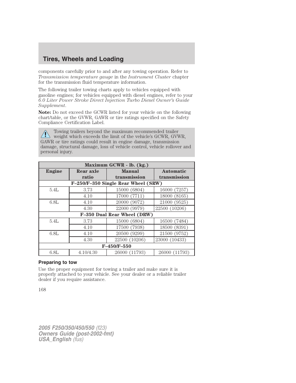 Tires, wheels and loading | FORD 2005 F-550 v.2 User Manual | Page 168 / 312