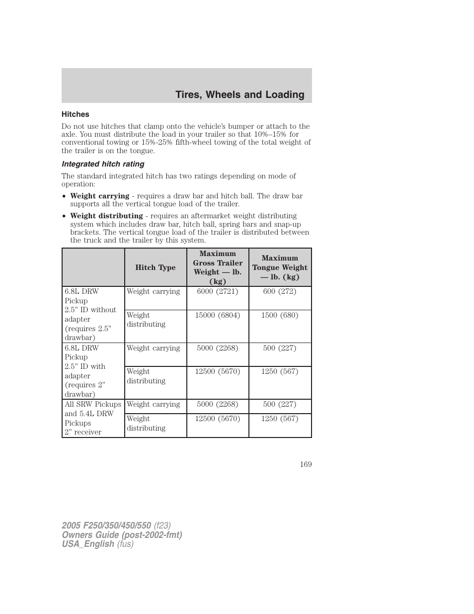 Tires, wheels and loading | FORD 2005 F-550 v.2 User Manual | Page 169 / 312