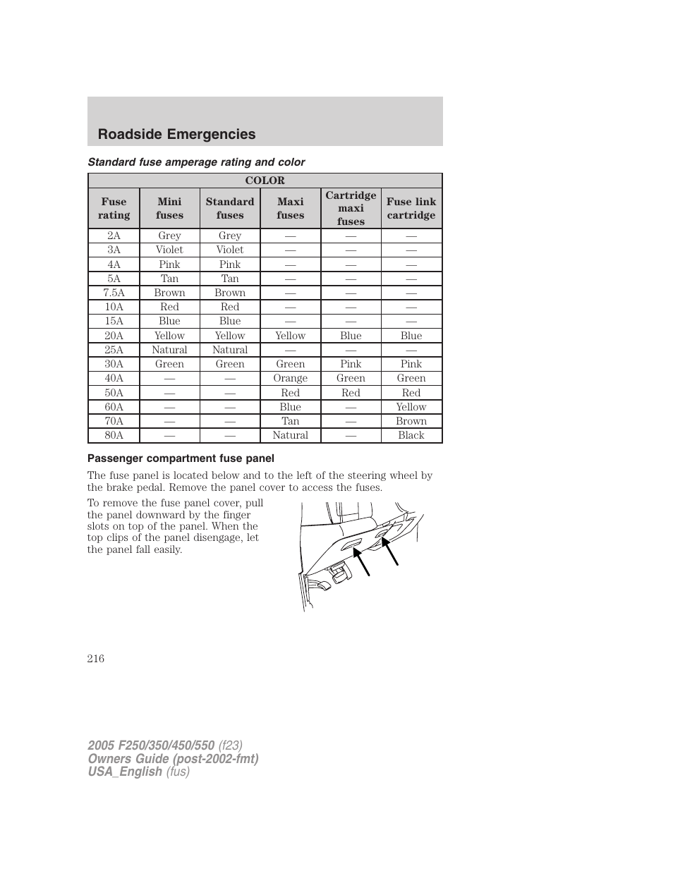 Roadside emergencies | FORD 2005 F-550 v.2 User Manual | Page 216 / 312