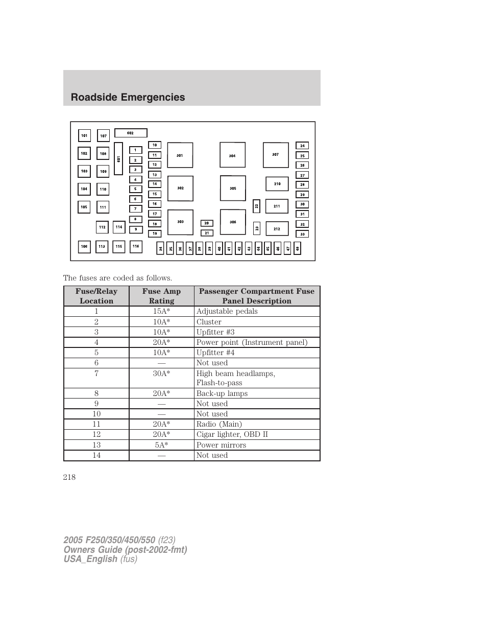 Roadside emergencies | FORD 2005 F-550 v.2 User Manual | Page 218 / 312