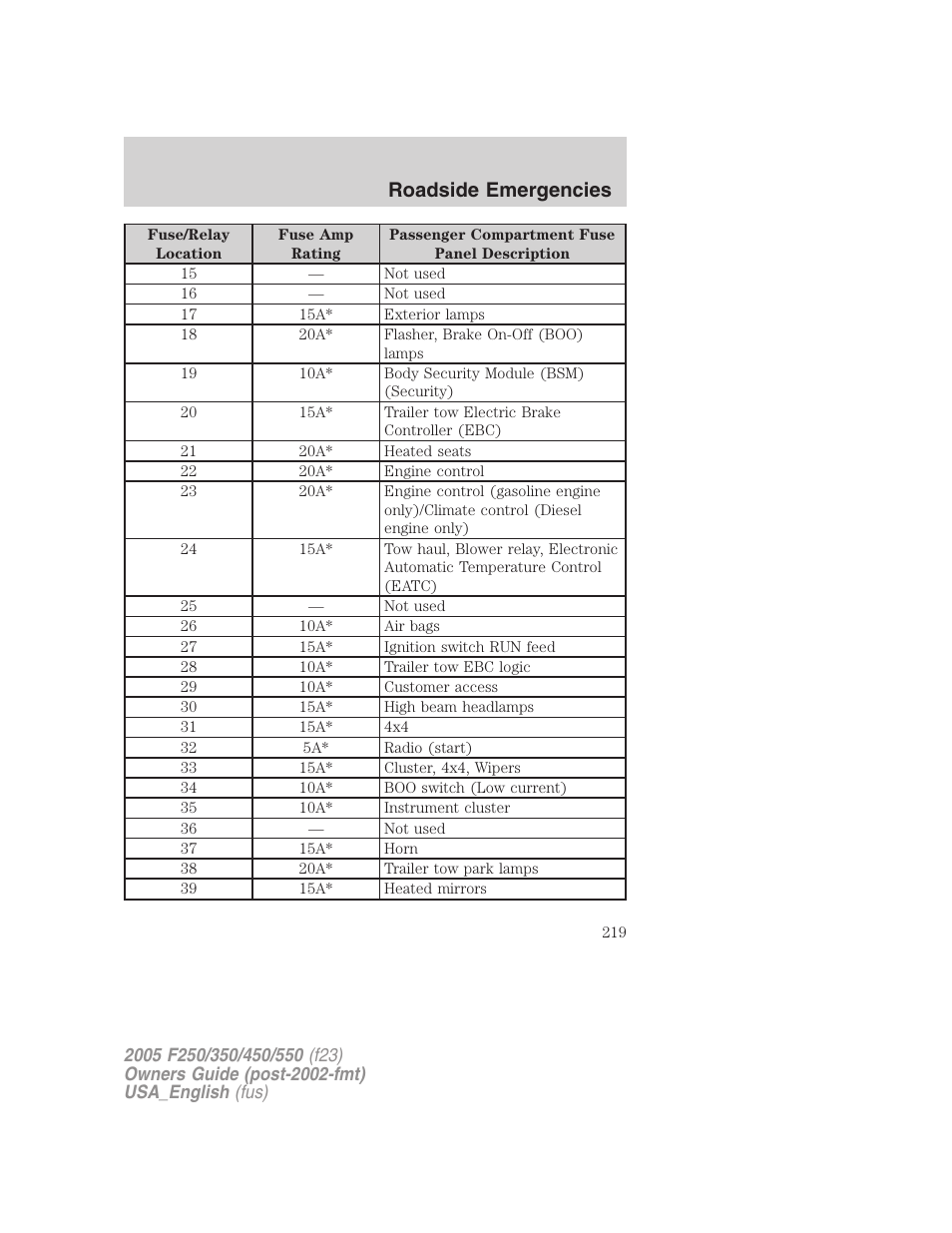 Roadside emergencies | FORD 2005 F-550 v.2 User Manual | Page 219 / 312