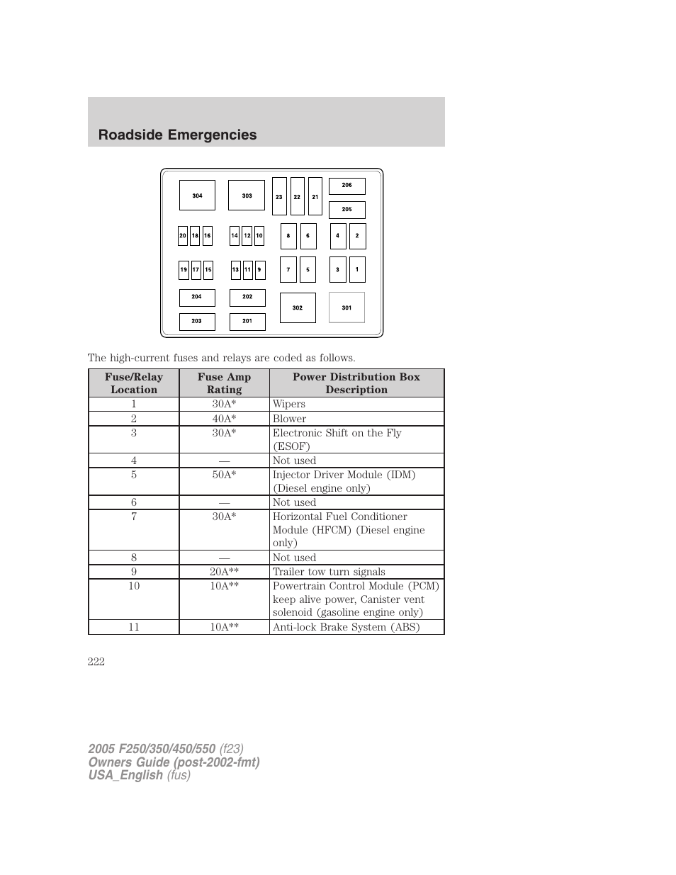 Roadside emergencies | FORD 2005 F-550 v.2 User Manual | Page 222 / 312