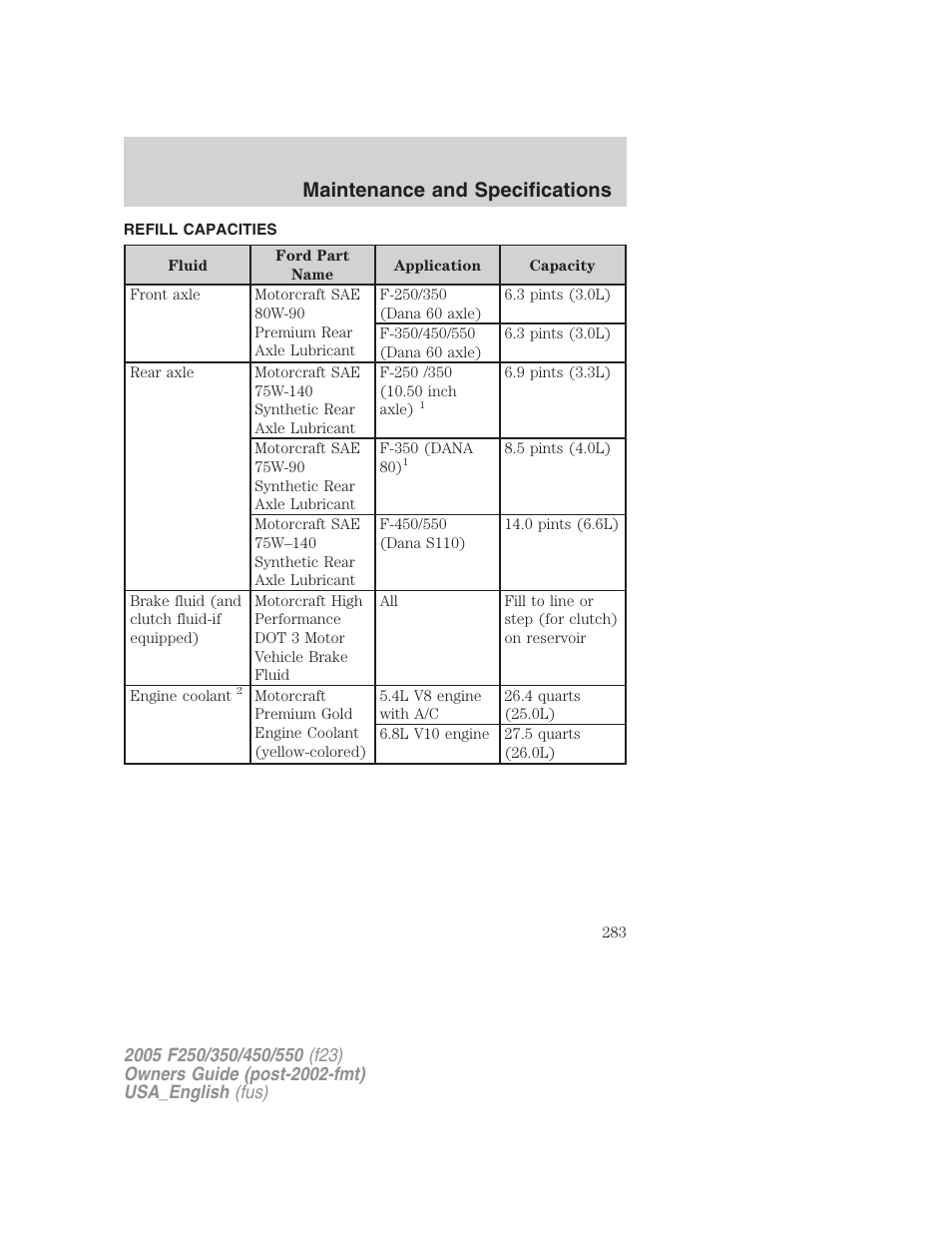 Maintenance and specifications | FORD 2005 F-550 v.2 User Manual | Page 283 / 312