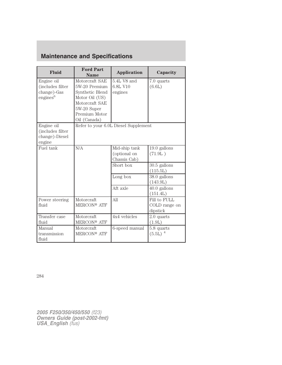Maintenance and specifications | FORD 2005 F-550 v.2 User Manual | Page 284 / 312