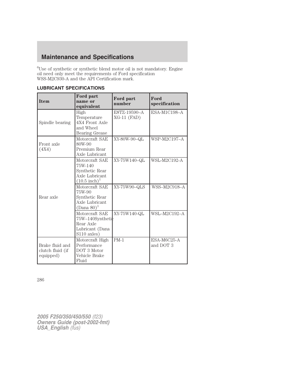 Maintenance and specifications | FORD 2005 F-550 v.2 User Manual | Page 286 / 312