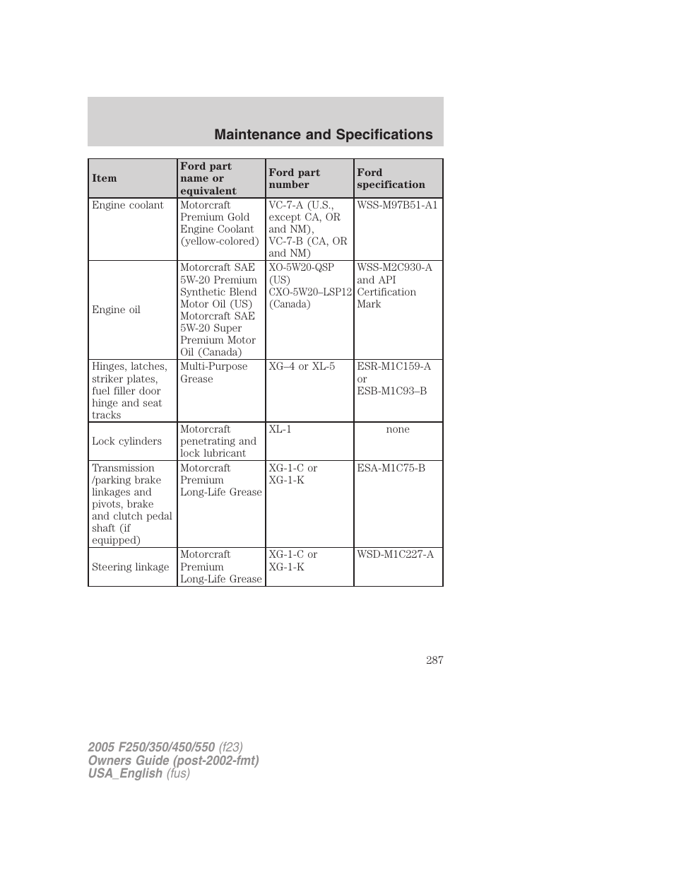 Maintenance and specifications | FORD 2005 F-550 v.2 User Manual | Page 287 / 312