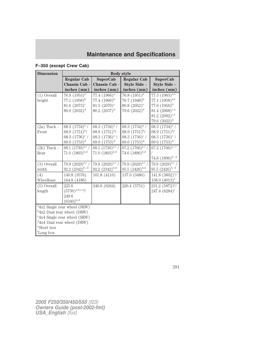 Maintenance and specifications | FORD 2005 F-550 v.2 User Manual | Page 291 / 312