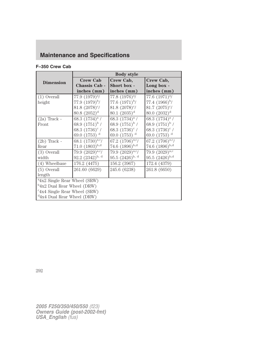 Maintenance and specifications | FORD 2005 F-550 v.2 User Manual | Page 292 / 312