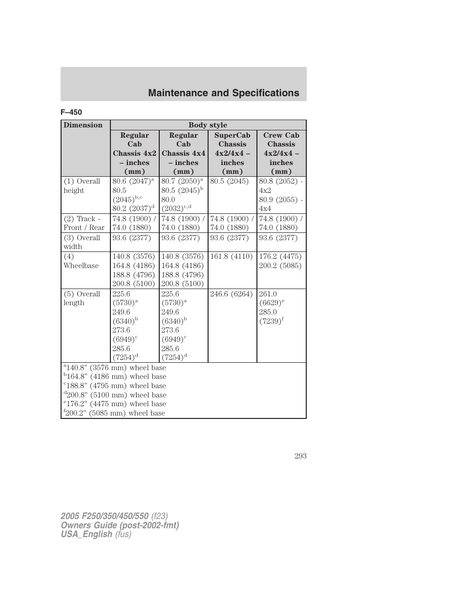 Maintenance and specifications | FORD 2005 F-550 v.2 User Manual | Page 293 / 312