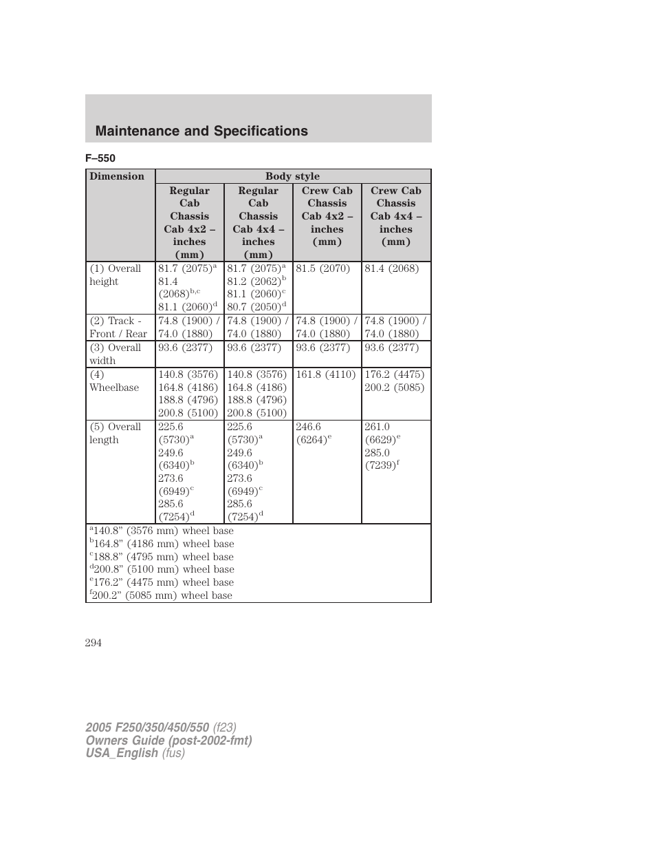 Maintenance and specifications | FORD 2005 F-550 v.2 User Manual | Page 294 / 312