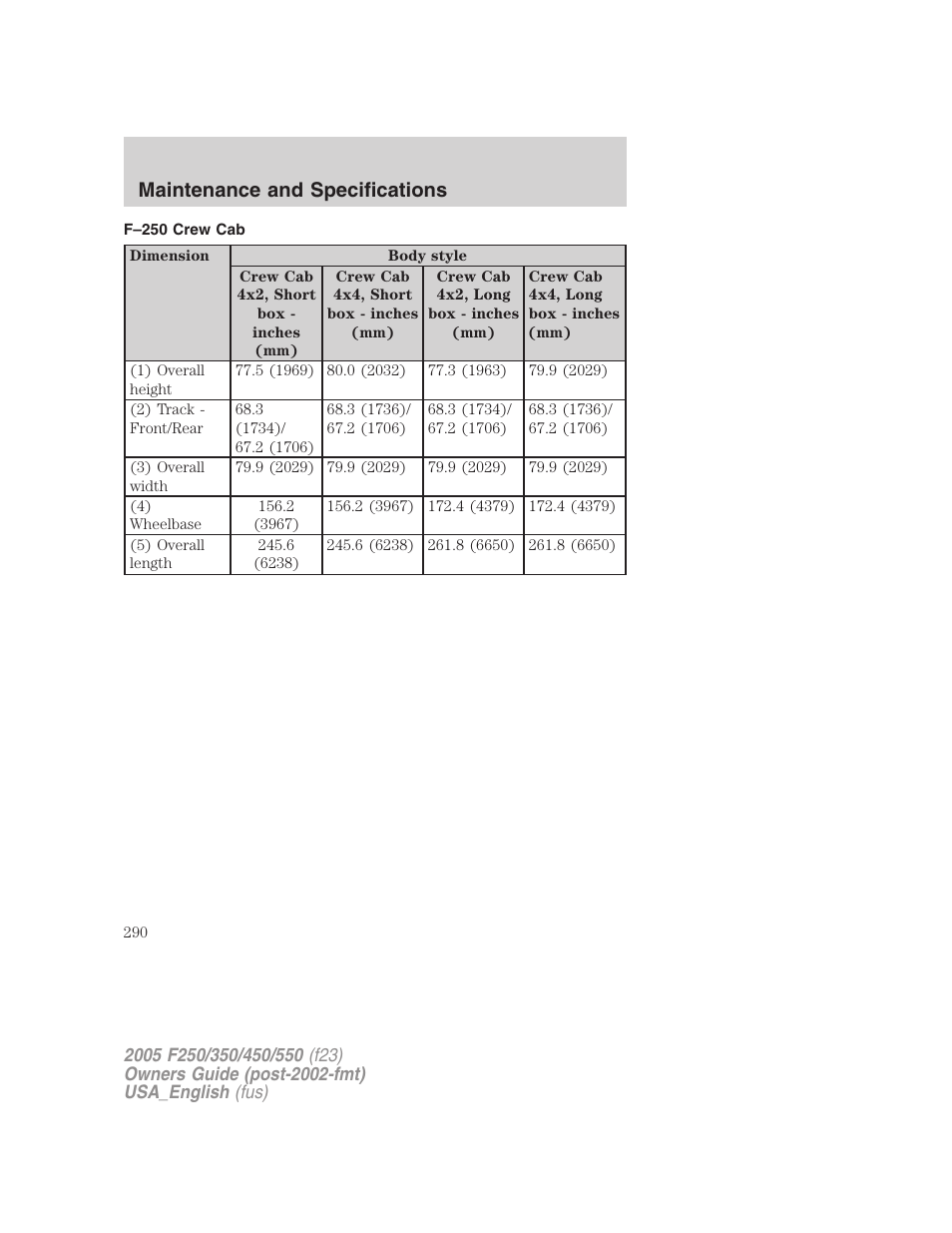 Maintenance and specifications | FORD 2005 F-550 v.3 User Manual | Page 290 / 312