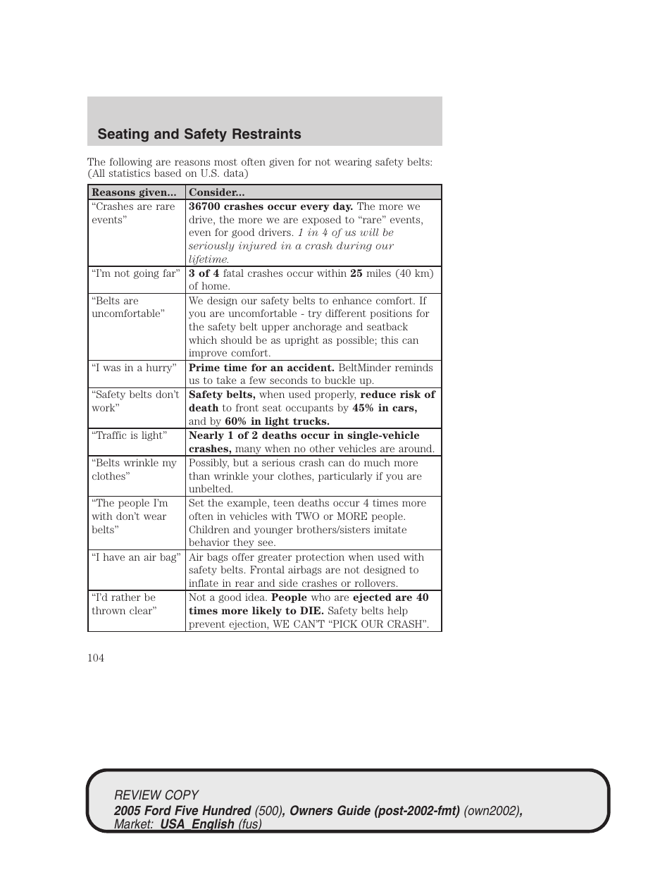 Seating and safety restraints | FORD 2005 Five Hundred v.1 User Manual | Page 104 / 264