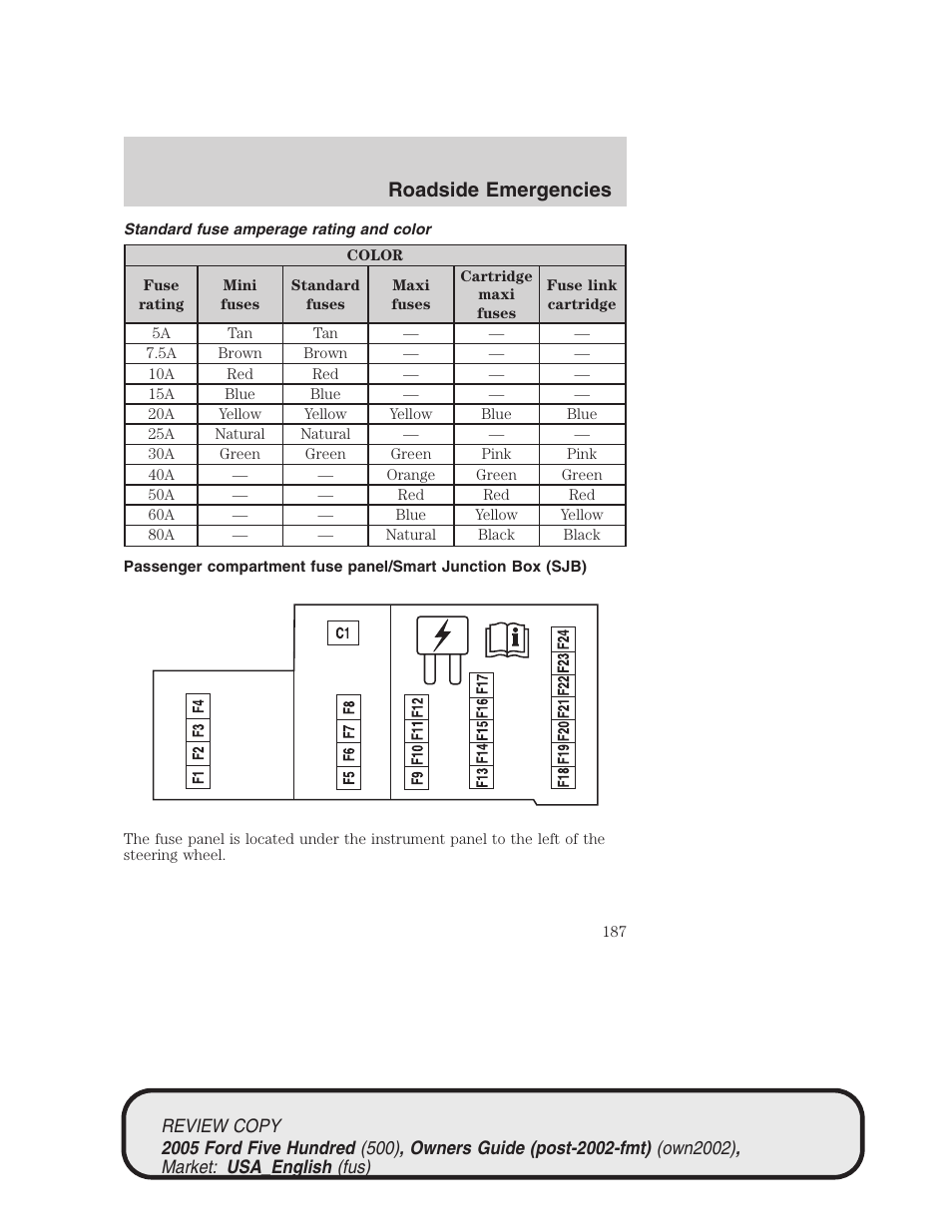Roadside emergencies | FORD 2005 Five Hundred v.1 User Manual | Page 187 / 264