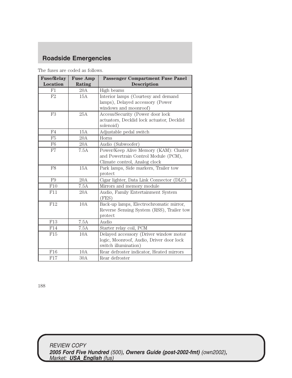 Roadside emergencies | FORD 2005 Five Hundred v.1 User Manual | Page 188 / 264