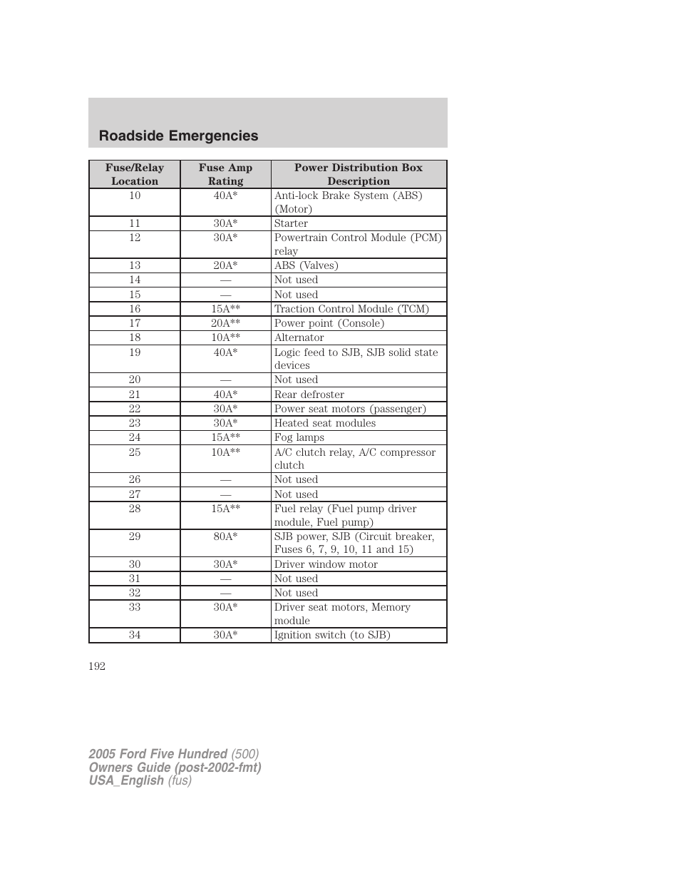 Roadside emergencies | FORD 2005 Five Hundred v.2 User Manual | Page 192 / 264