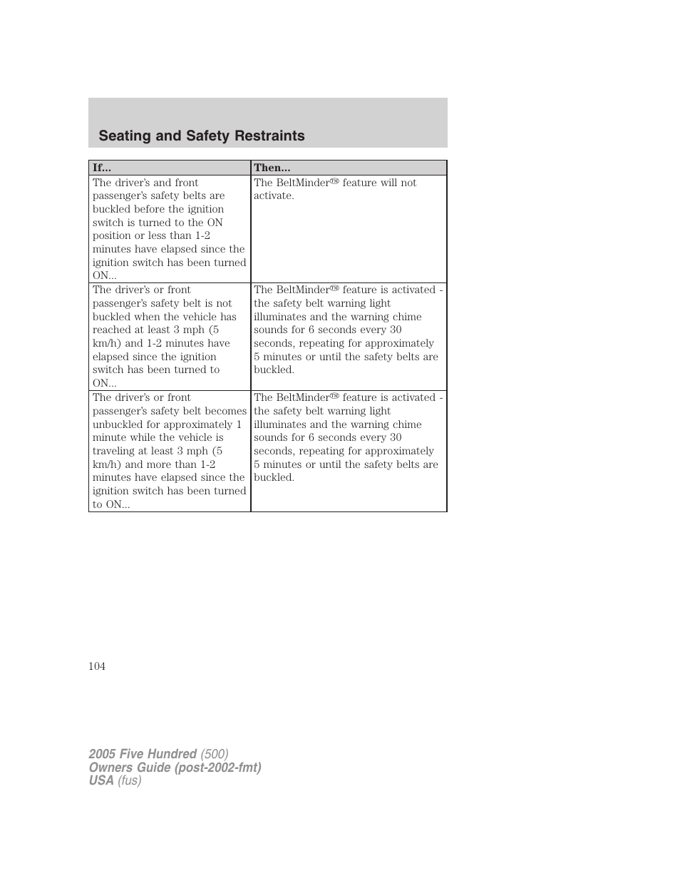 Seating and safety restraints | FORD 2005 Five Hundred v.3 User Manual | Page 104 / 264