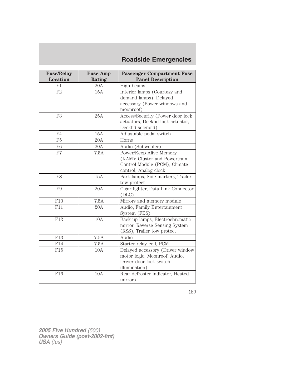 Roadside emergencies | FORD 2005 Five Hundred v.3 User Manual | Page 189 / 264