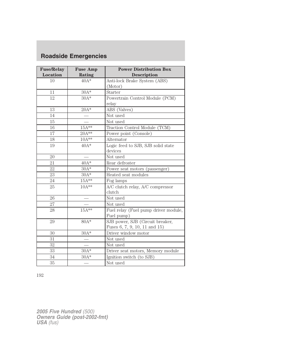 Roadside emergencies | FORD 2005 Five Hundred v.3 User Manual | Page 192 / 264