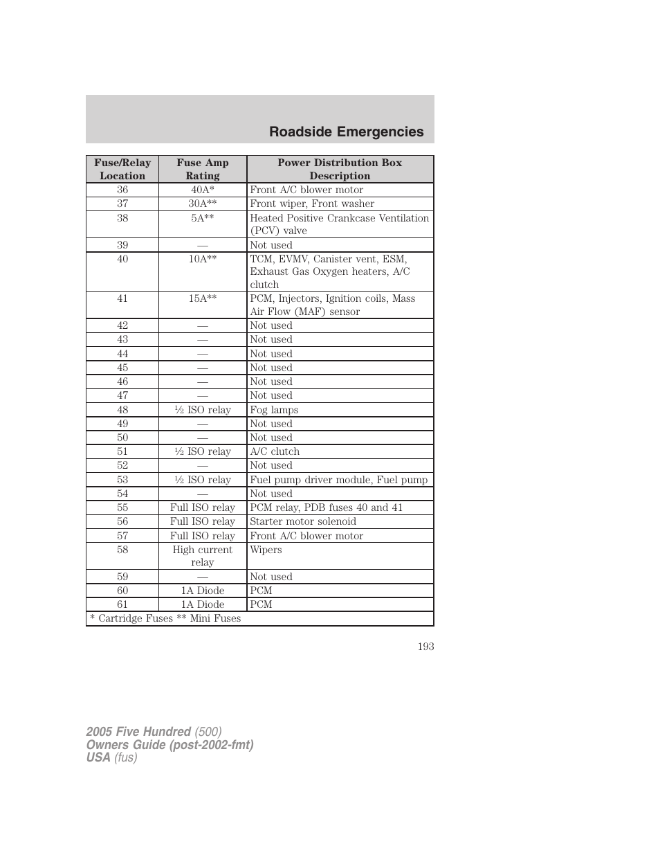 Roadside emergencies | FORD 2005 Five Hundred v.3 User Manual | Page 193 / 264