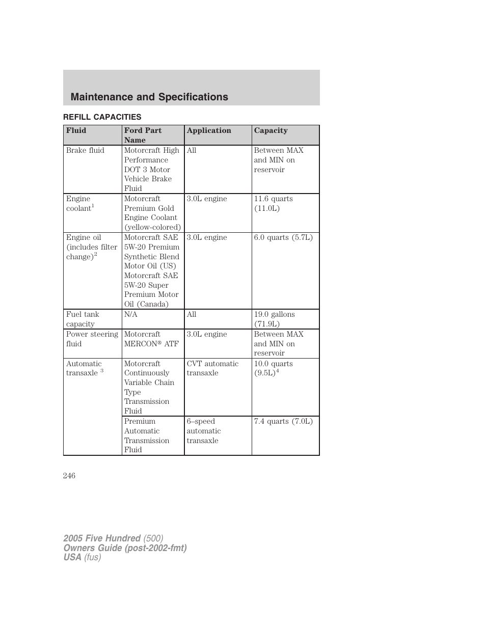 Refill capacities, Maintenance and specifications | FORD 2005 Five Hundred v.3 User Manual | Page 246 / 264