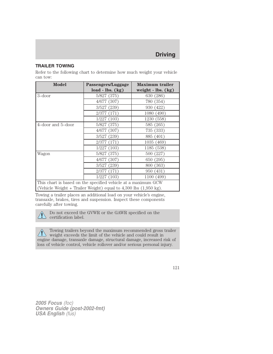 Driving | FORD 2005 Focus v.1 User Manual | Page 121 / 224