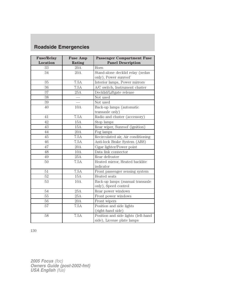 Roadside emergencies | FORD 2005 Focus v.1 User Manual | Page 130 / 224