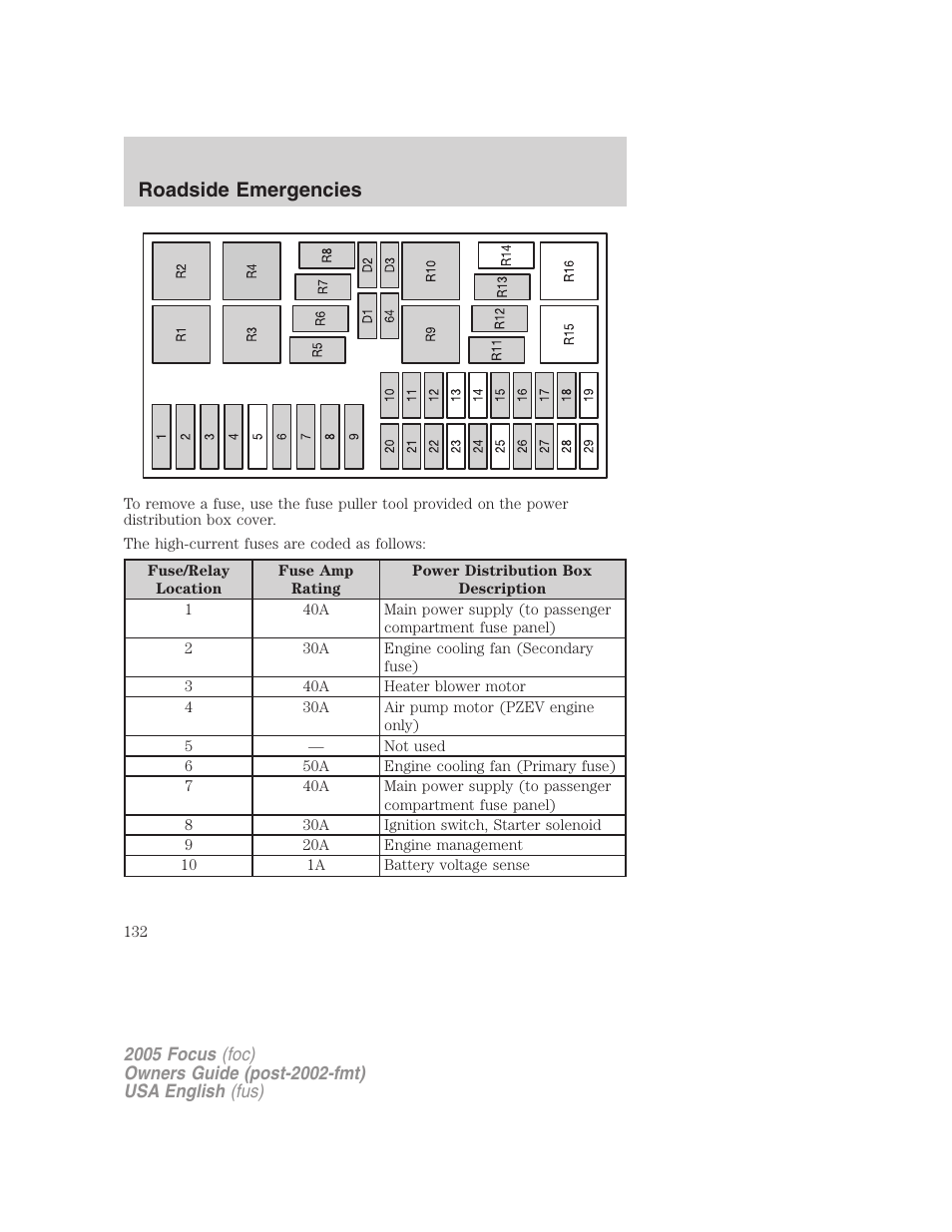 Roadside emergencies | FORD 2005 Focus v.1 User Manual | Page 132 / 224