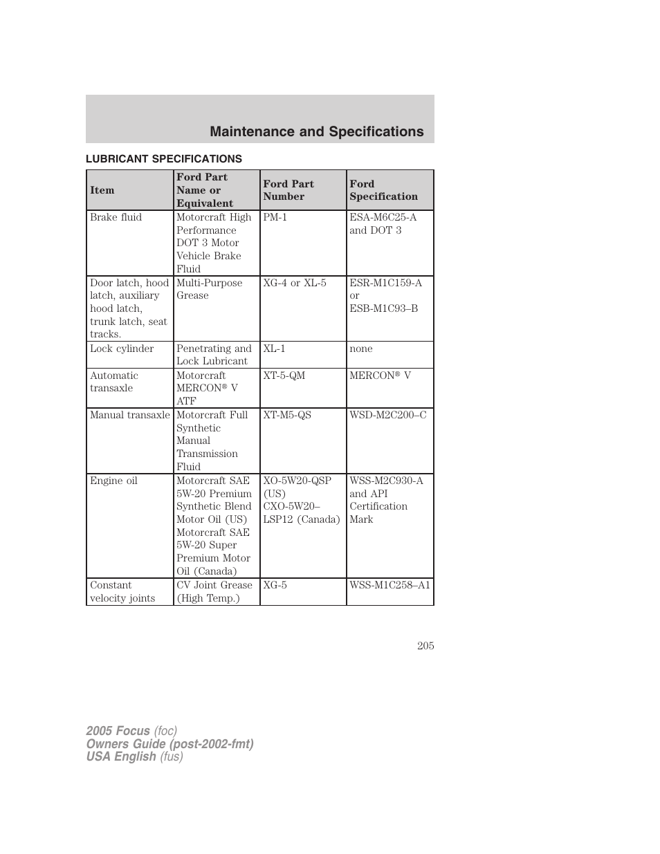 Maintenance and specifications | FORD 2005 Focus v.1 User Manual | Page 205 / 224