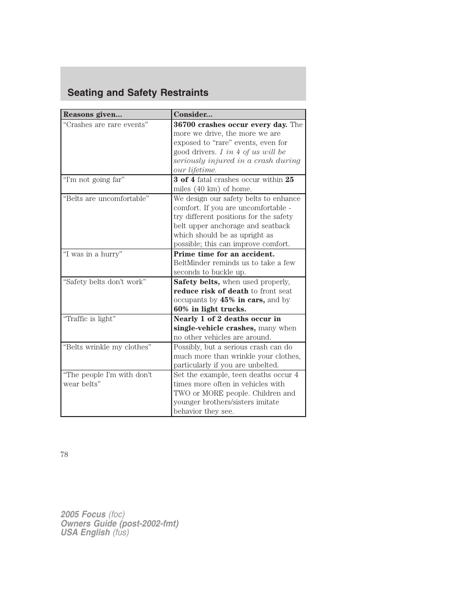 Seating and safety restraints | FORD 2005 Focus v.1 User Manual | Page 78 / 224