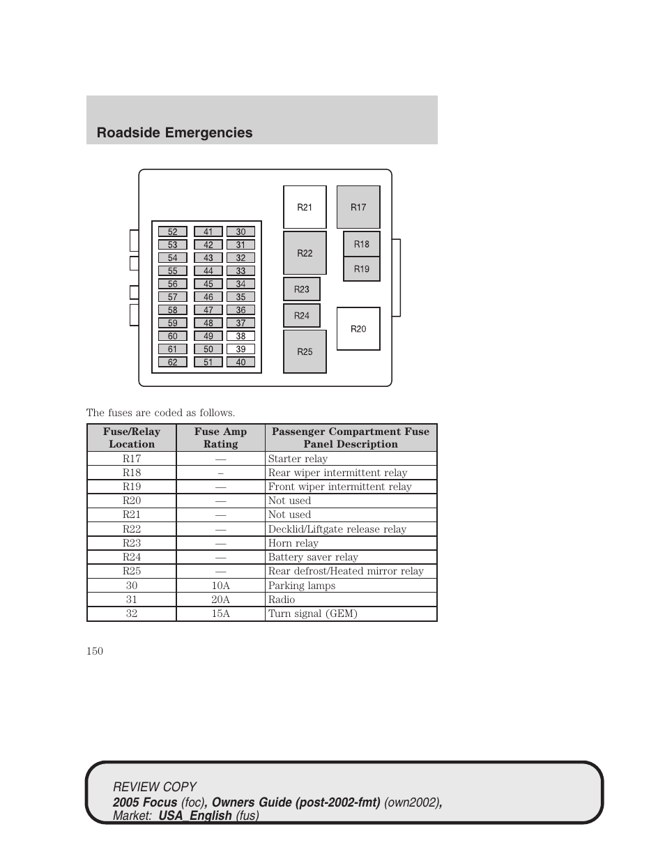 Roadside emergencies | FORD 2005 Focus v.2 User Manual | Page 150 / 224