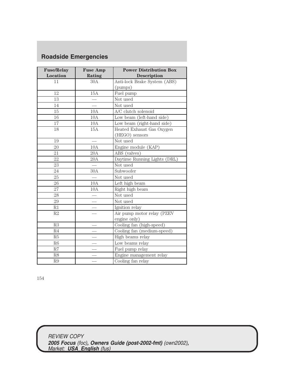Roadside emergencies | FORD 2005 Focus v.2 User Manual | Page 154 / 224