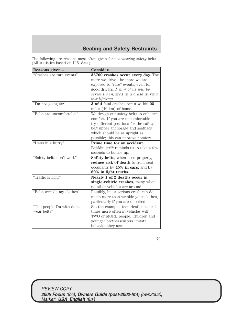 Seating and safety restraints | FORD 2005 Focus v.2 User Manual | Page 79 / 224