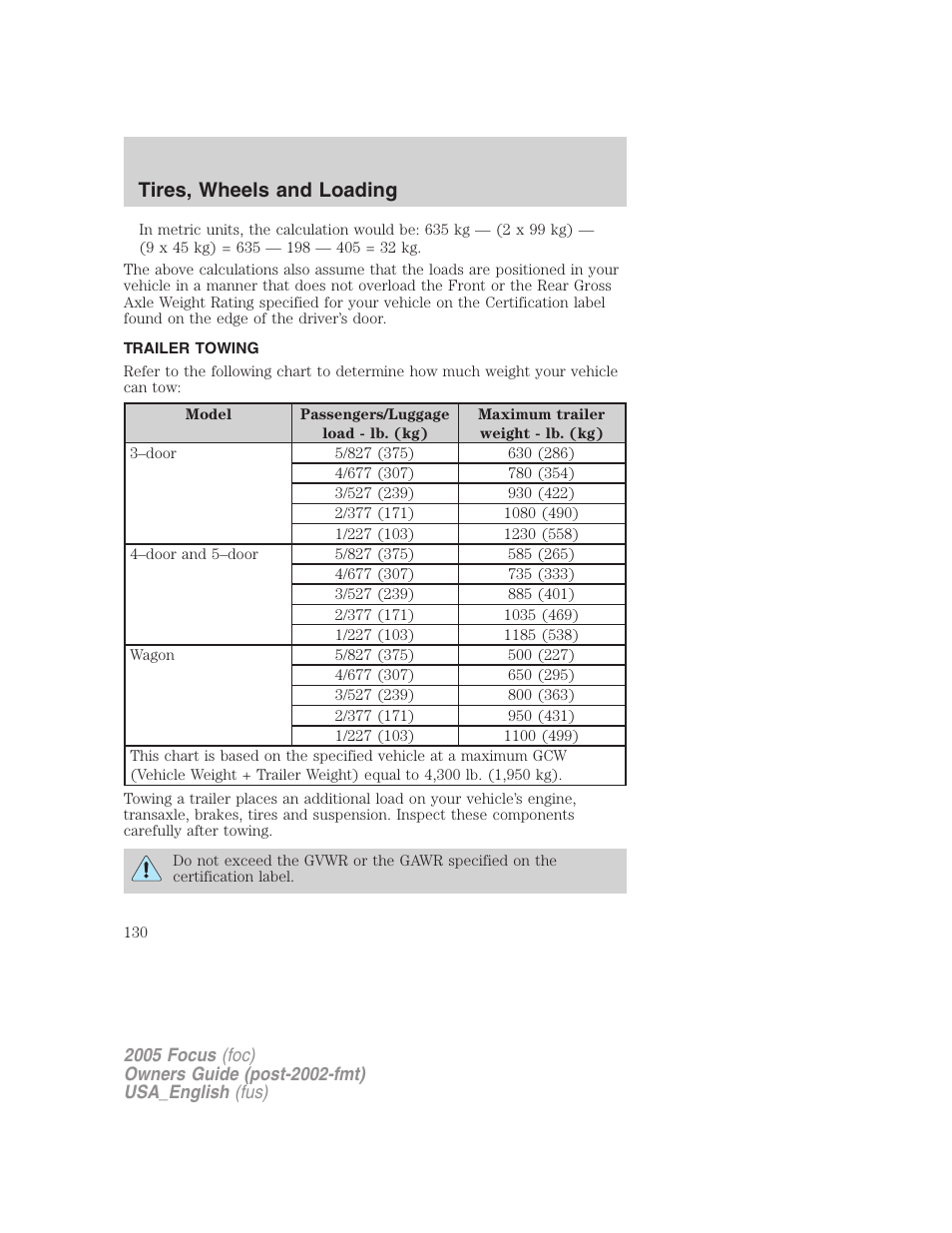 Trailer towing, Tires, wheels and loading | FORD 2005 Focus v.3 User Manual | Page 130 / 224