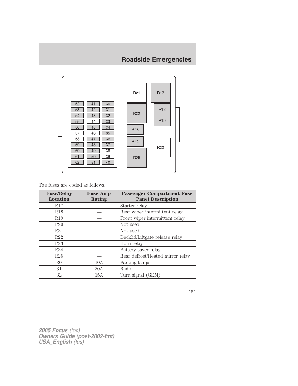 Roadside emergencies | FORD 2005 Focus v.3 User Manual | Page 151 / 224