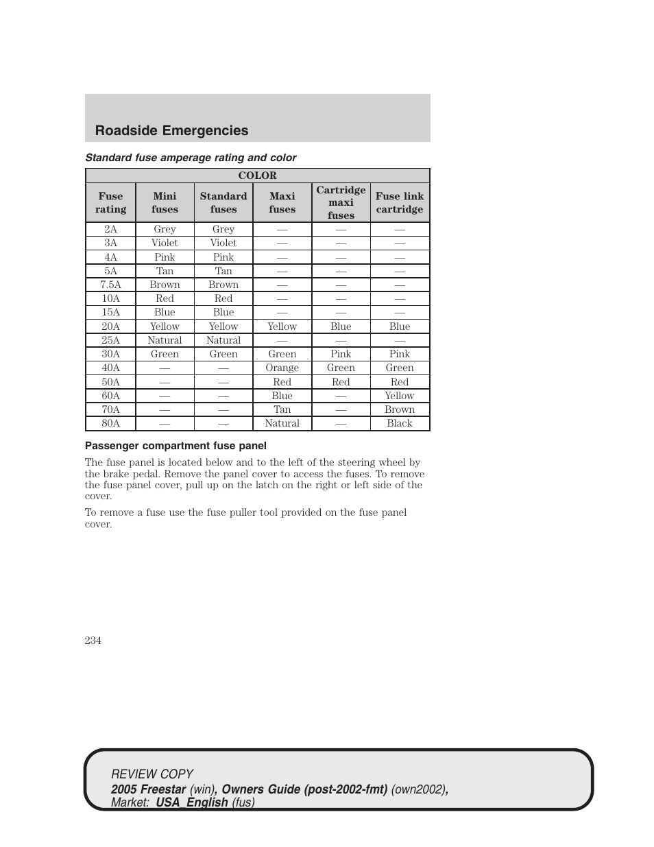 Roadside emergencies | FORD 2005 Freestar v.1 User Manual | Page 234 / 312